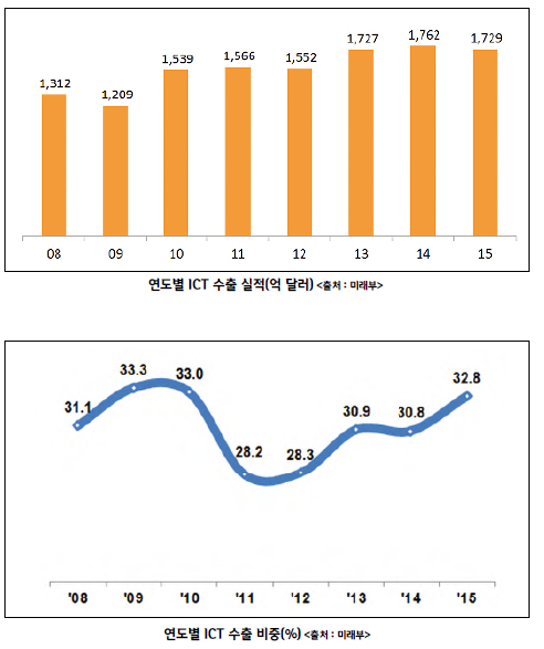 2016년 1월, 전 세계 최첨단 기술 日서 집결